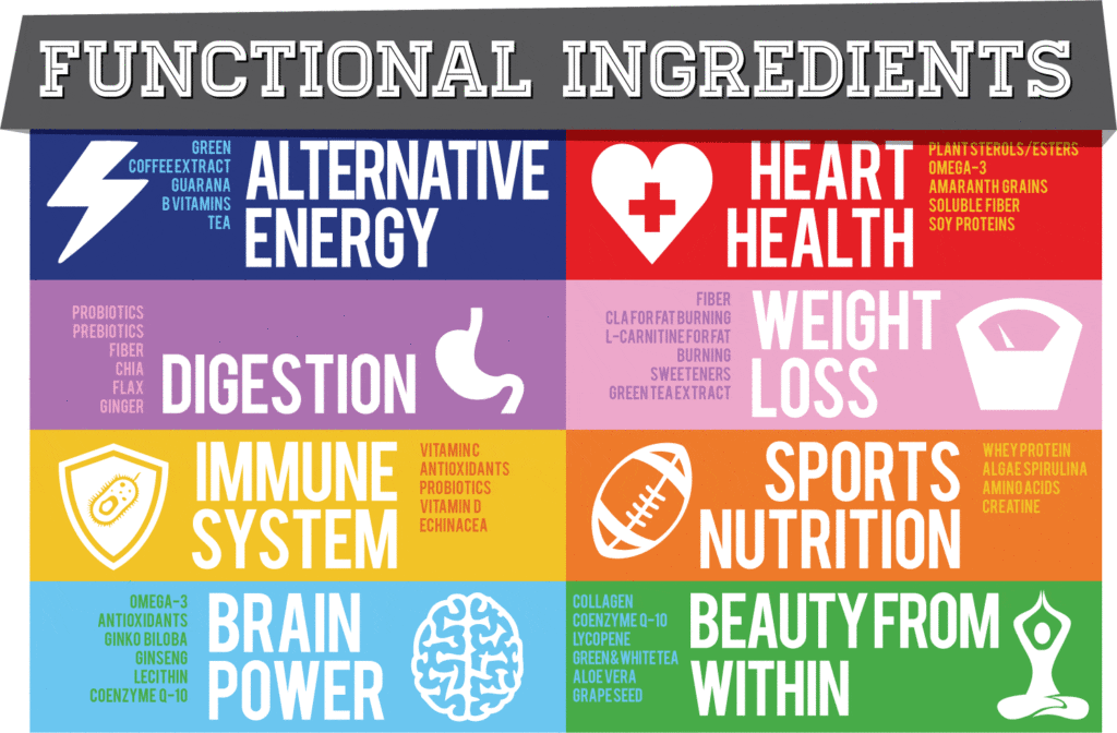 Functional Ingredients