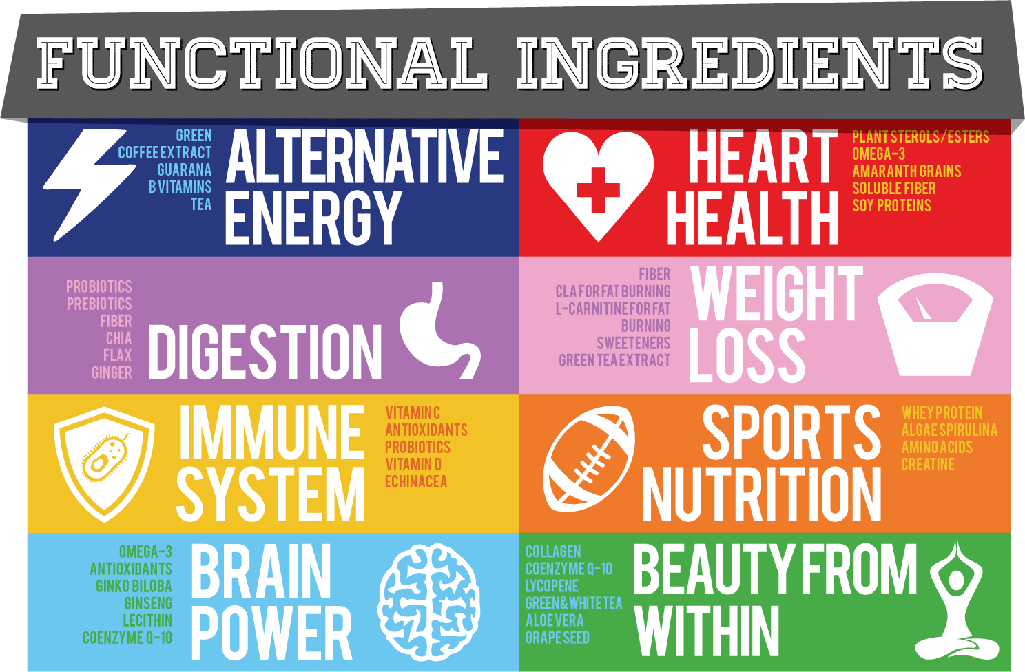 Functional Ingredients Imbibe