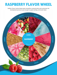 raspberry flavor wheel
