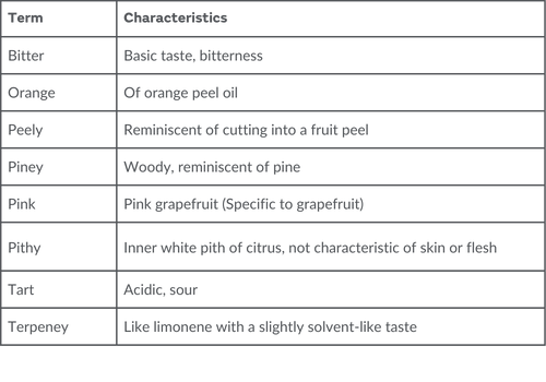 grapefruit characteristics